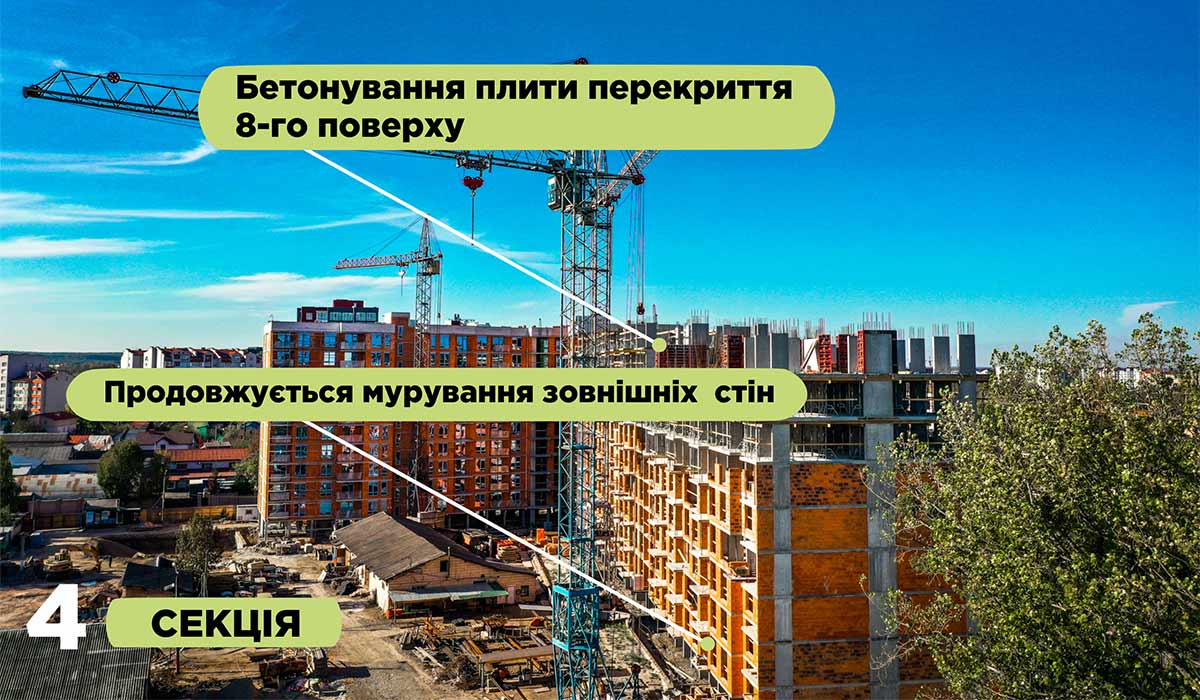 Стан будівництва житлового комплексу Family Plaza на 15.10.2021