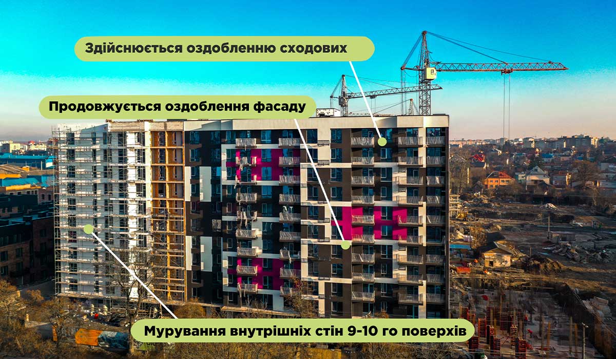 Стан будівництва житлового комплексу Family Plaza на 29.11.2021