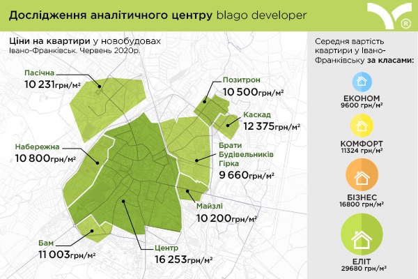 Аналітика цін на квартири в районах Івано-Франківська у червні 2020 року