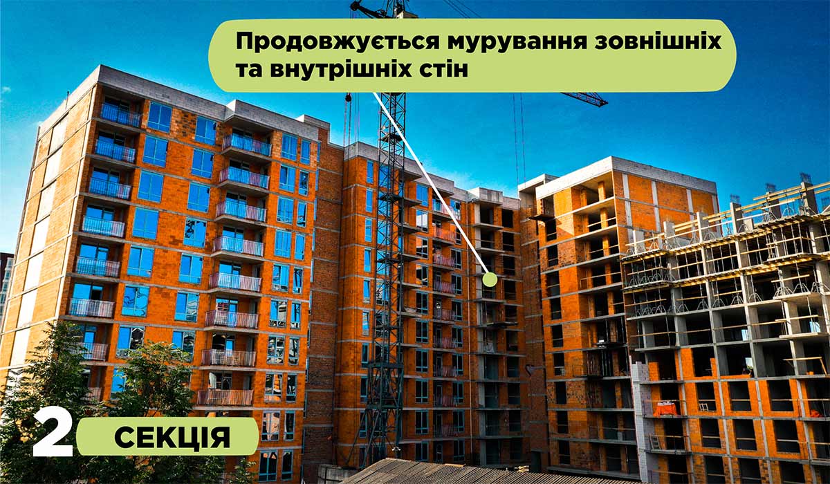 Стан будівництва житлового комплексу Family Plaza на 15.09.2021